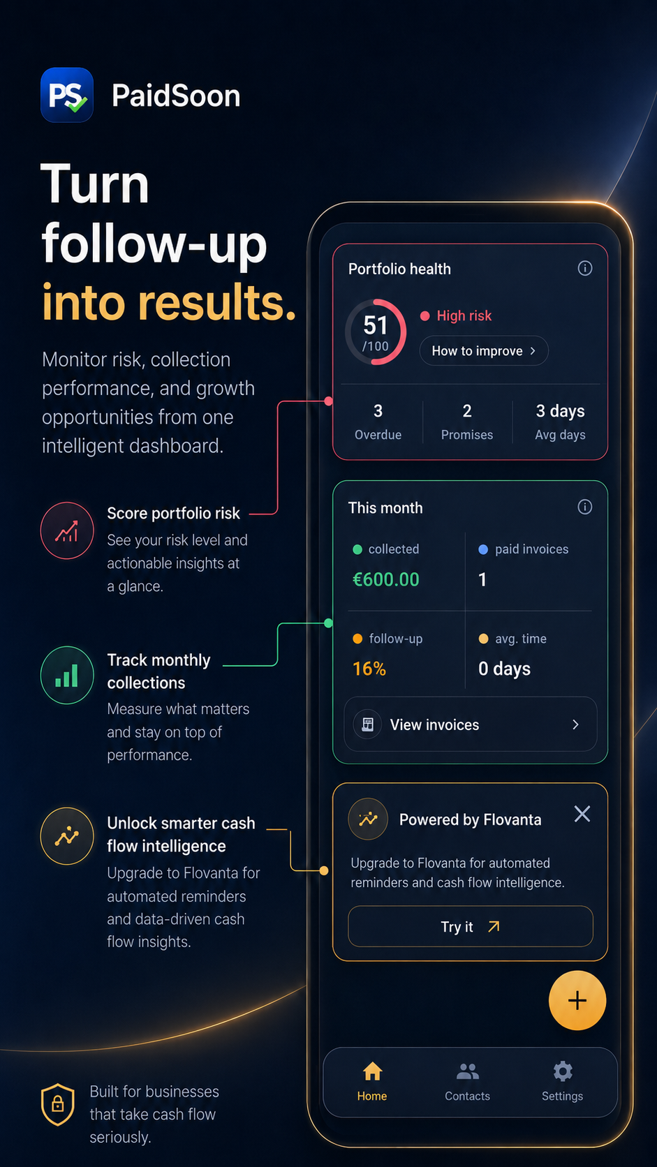 PaidSoon marketing screen showing portfolio risk, monthly metrics, and Flovanta-powered intelligence.