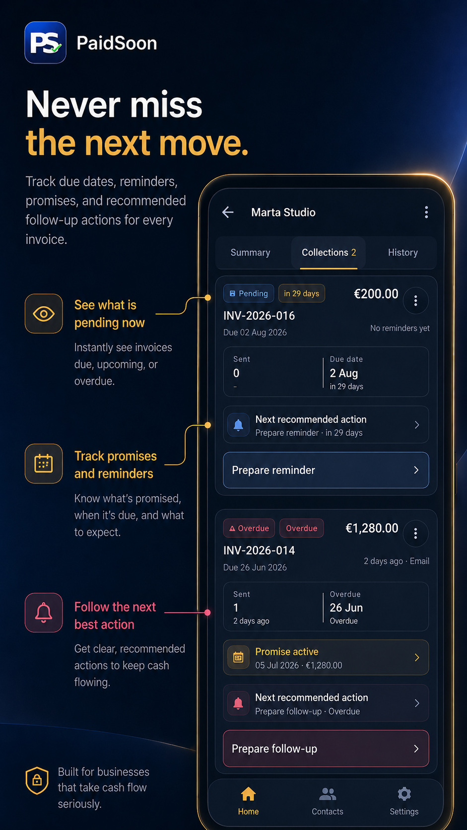 PaidSoon marketing screen showing invoice follow-up actions and promise tracking.